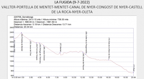 Perfil i desnivell de la ruta